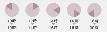 10時~12時/12時~14時/14時~16時/16時~18時/18時~20時